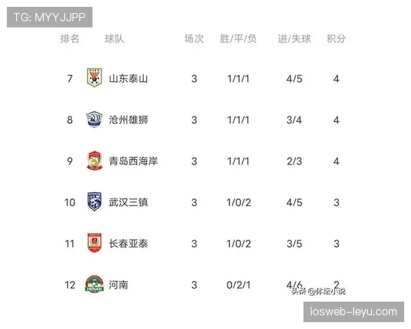 上海申花稳健把握定位球机会，再取三分巩固积分榜位置