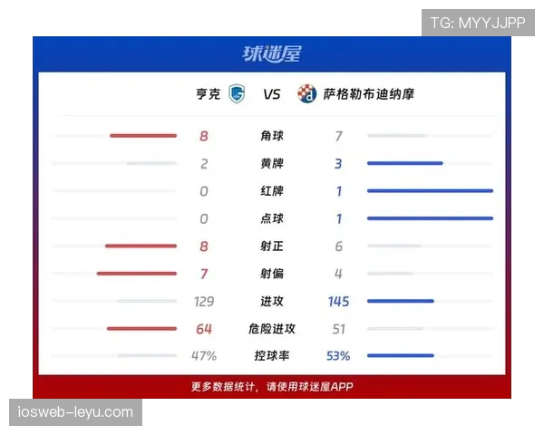 亨克数据分析 亨克数据分析