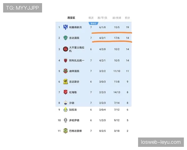 亚冠联赛最新积分榜排名情况
